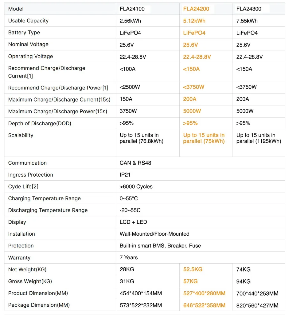 FLA245k_Parameters_02_jpg.webp